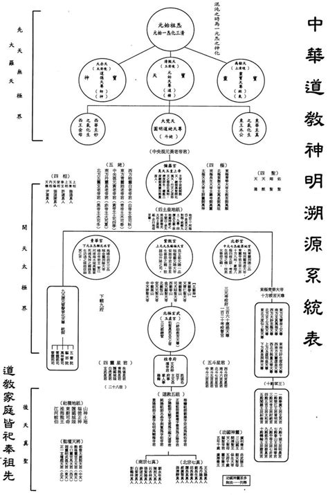 神格位階道教神明|【神明 位階】神仙階級別搞亂！神明位階組織圖讓你一次搞懂